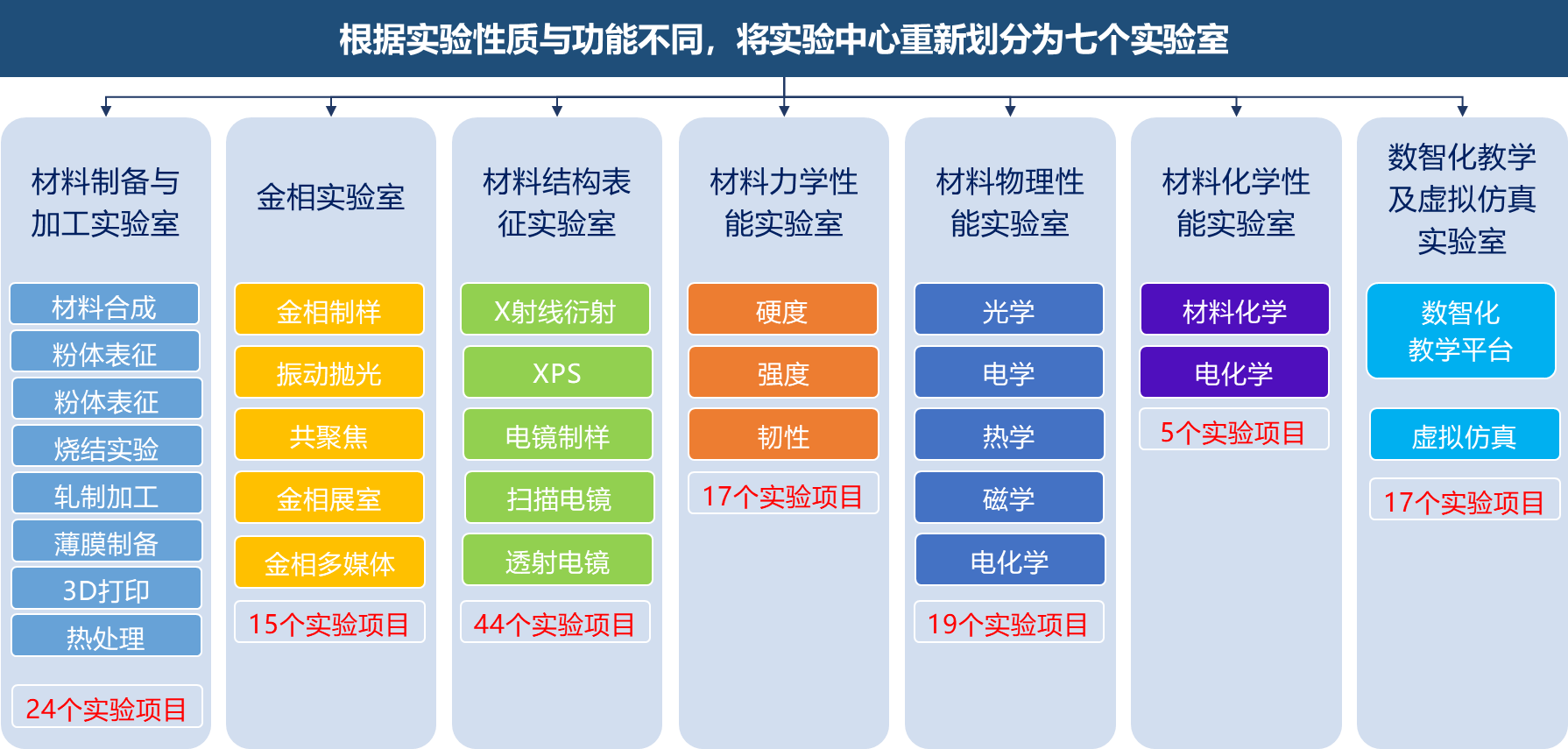 中心构成.png